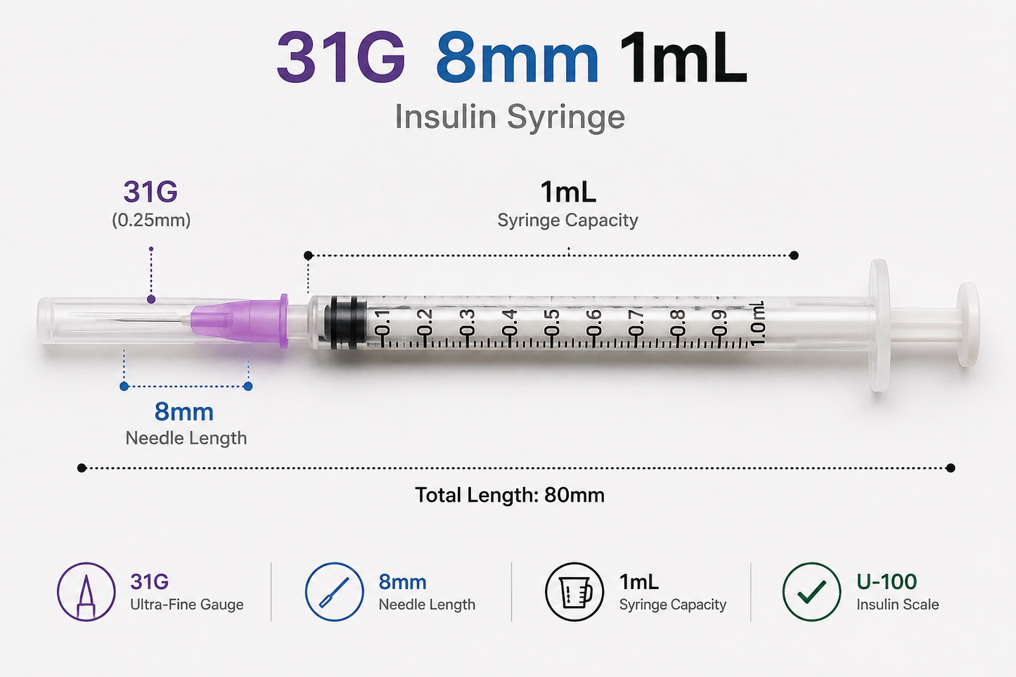 31 Guage 8mm 1ml Insulin Syringe with Needle, 10 pack